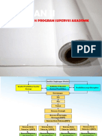 Perencanaan Program Supervisi