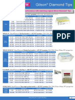 Pipette Tips Original Gilson en