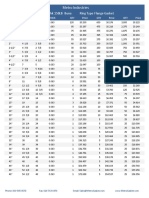 .063 150LB Ring Type Buna Flange Gaskets PDF