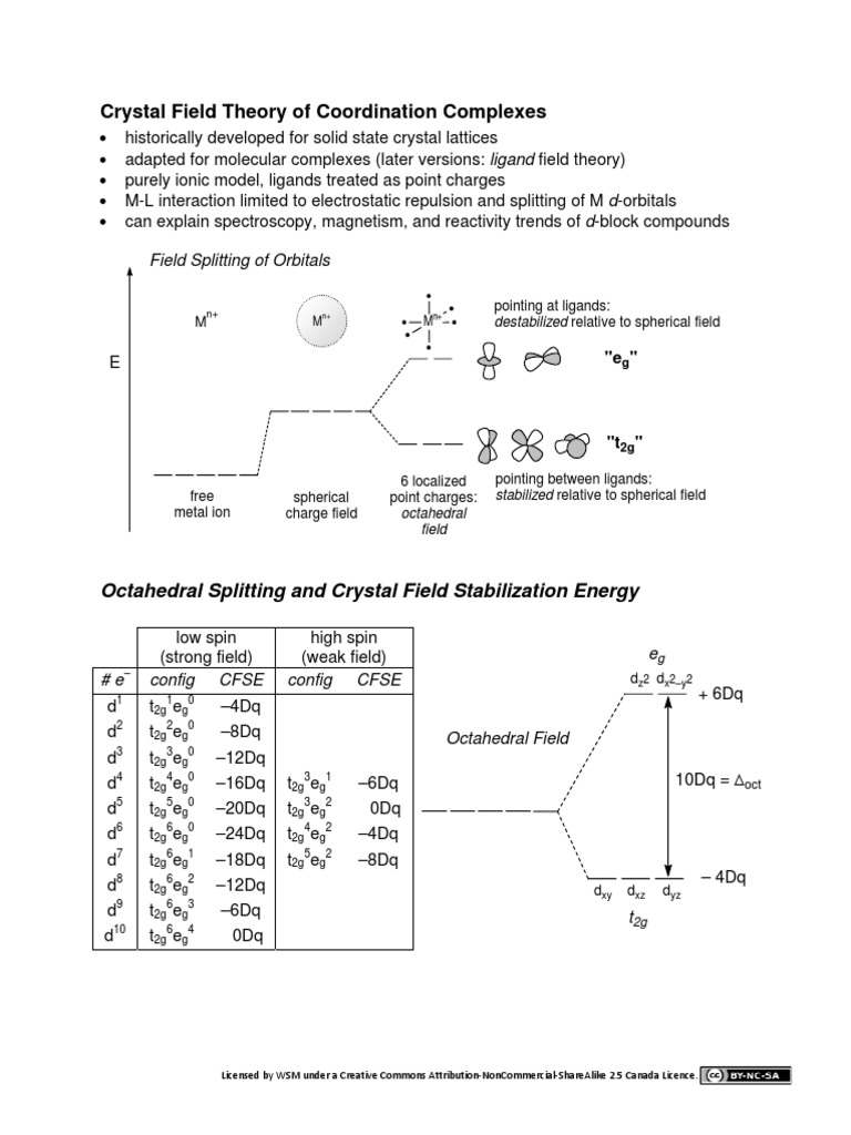 CFT PDF | PDF | Coordination Complex | Inorganic Chemistry