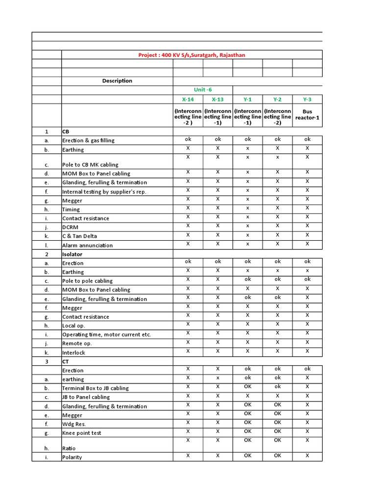 400 KV Suratgarh S/s Commissioning Report | PDF | Battery Charger ...