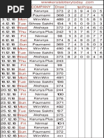 Kerala Monthly Chart