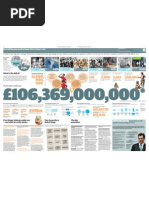 Download Comprehensive Spending review Everything you need to know about it by SimonRogersGuardian SN39695753 doc pdf