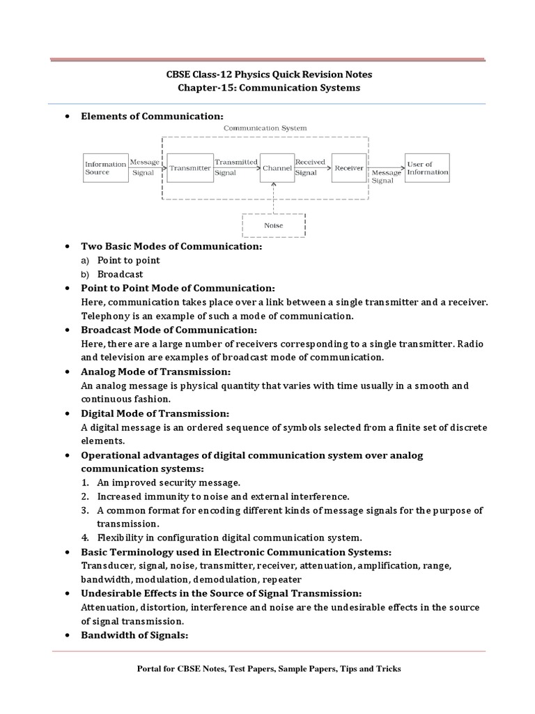 12 Physics Notes Ch15 Communication Systems Radio Propagation