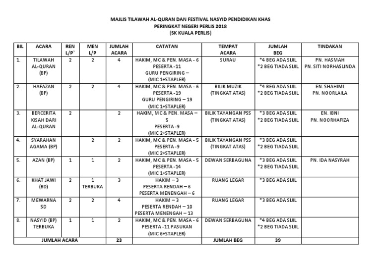 Surat Panggilan Mesyuarat Inklsif