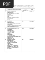 List of Captive Generation Plants in Tamil Nadu With Details of Capacity and Fuels Used (33 KV and Below)