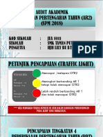 Audit Akademik Ar2 Spm 2018 Sains Sukan