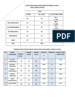 Analisa Keputusan Ujian Pencapaian Sekolah Rendah 2018