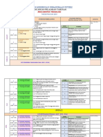 RPT RBT Ting 2 2019