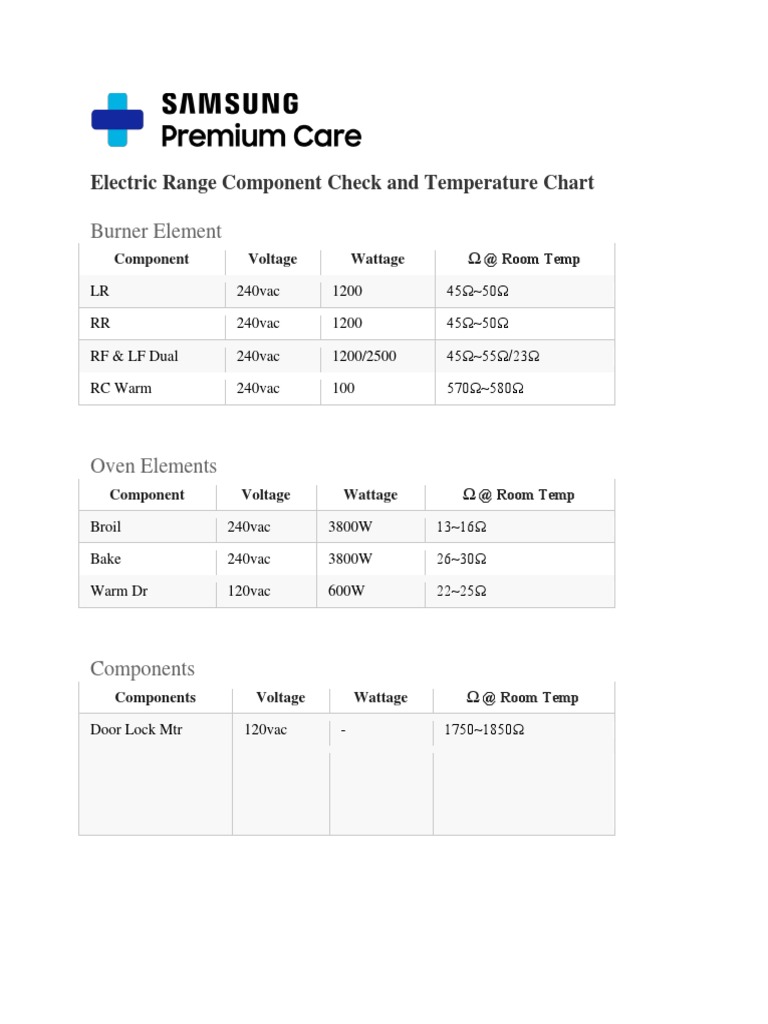 Samsung Range Temp Charp and Component Check PDF