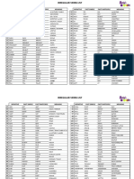 Irregular Verbs List