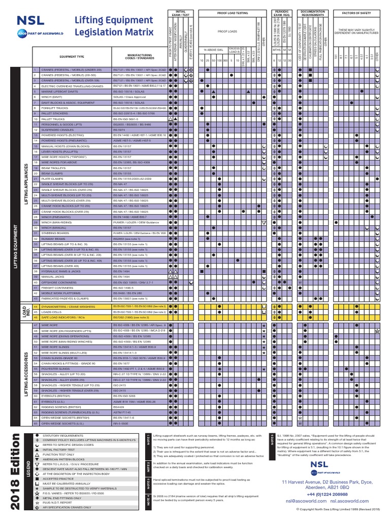 Loler Matrix 2018 Colour 0 Crane (Machine) Equipment
