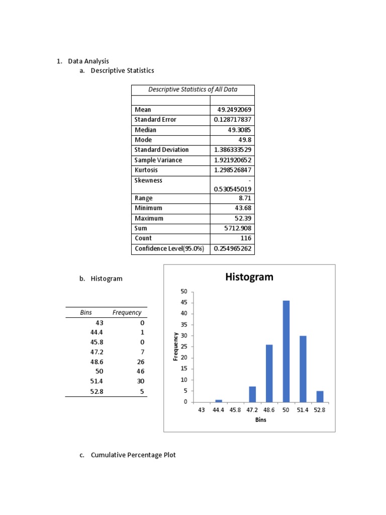 Statistical Data Analysis | PDF | Histogram | Variance