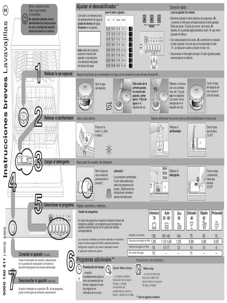 Manual Lavavajillas | PDF | Lavavajillas | sal