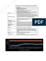 Penugasan Focus Pdsa - KLMPK 1