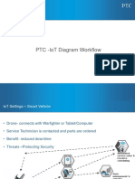 IoT Connected Workflow Setting