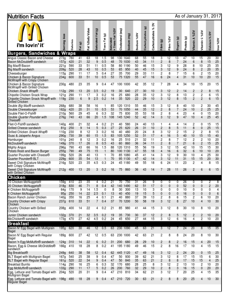 A Comprehensive Nutrition Guide for McDonald's Menu Items | PDF | Food ...