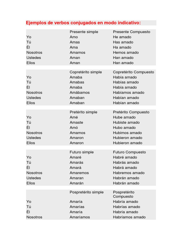 Ejemplos De Verbos Conjugados En Modo Indicativo Verbo Semántica