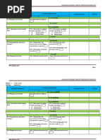 RPT Pra Pendidikan Islam 2019