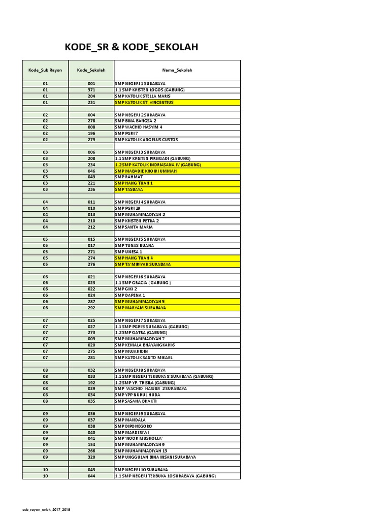 Kode Sr Kode Sekolah Surabaya