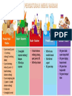 Formulir Skrining Dengan SGA 2