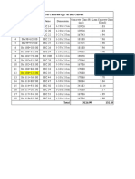 List of Concrete Qty' of Box Culvert: Sta 117+301.00 Sta 117+944.00