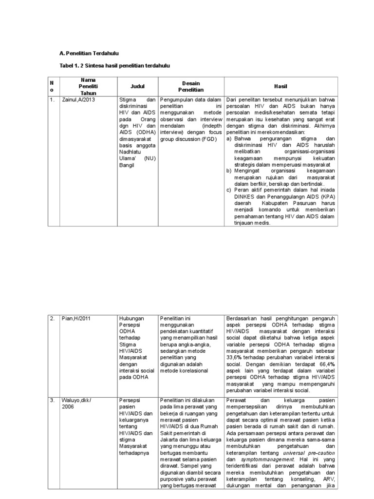 Tabel Sintesa Data
