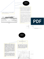 Mapa Mental MOSFET
