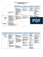 Sekolah Menengah Kebangsaan Indahpura (1) English Language Scheme of Work Form Four