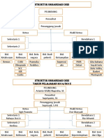 Struktur Organisasi Osis 2016-2017