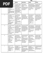 Content Organization Sentence Structure Vocabulary Conventions 5