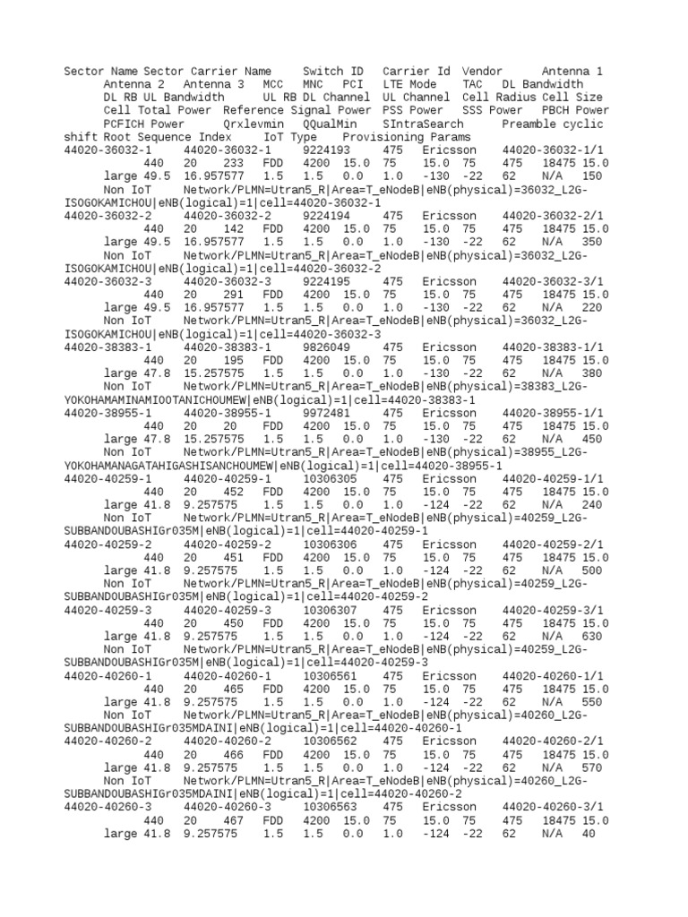 Lte Carriers PDF Digital Technology Data Transmission
