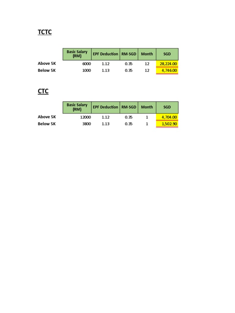 TCTC vs CTC Salary Breakdown | PDF