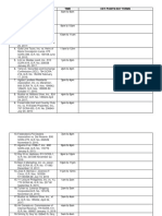 Case Time Key Points/Key Terms: 1. 8am To 9am