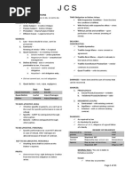 Obligations: A. Solutio Indebiti - Undue Payment. B. Negotiorum Gestio - Unauthorized