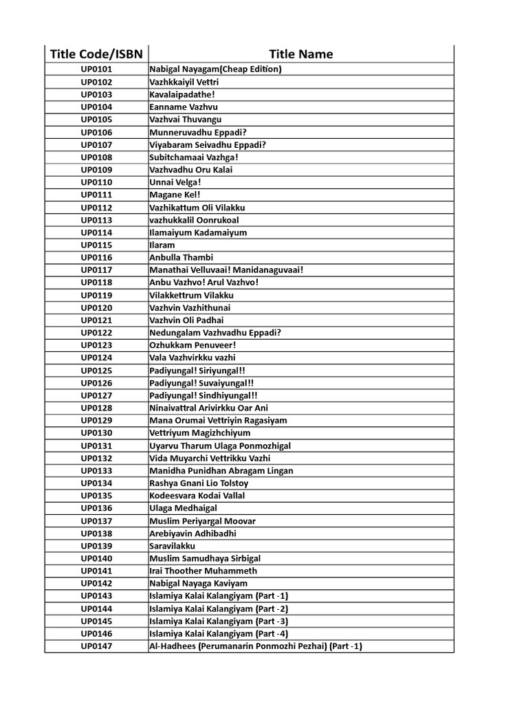 Title Code/ISBN Title Name | PDF | Religion & Spirituality