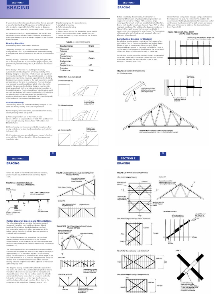Trussed Rafter Bracing , Bracing The Attic Trussed Rafter Roof – FNFH