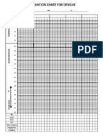 Dengue Observation Chart