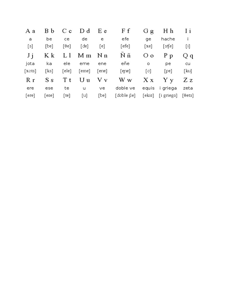 Spanish Alphabet and Pronunciation Guide | PDF