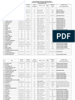 Nominatif Pegawai Per Ruangan RSUD CIAWI 01 MARET 2018