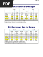 Oxygen Measurement and Conversion Guide | PDF | Oxygen | Litre