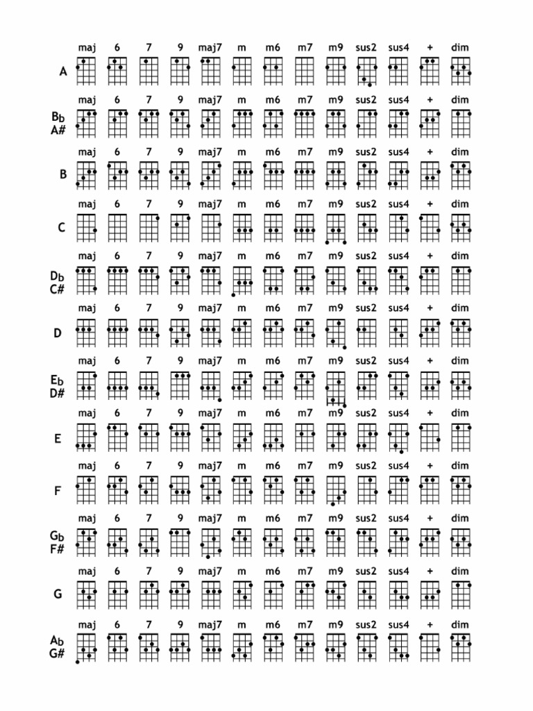 Acordes Ukulele PDF PDF