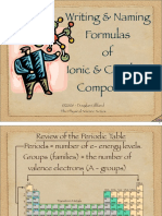 Chemical Bonds Review