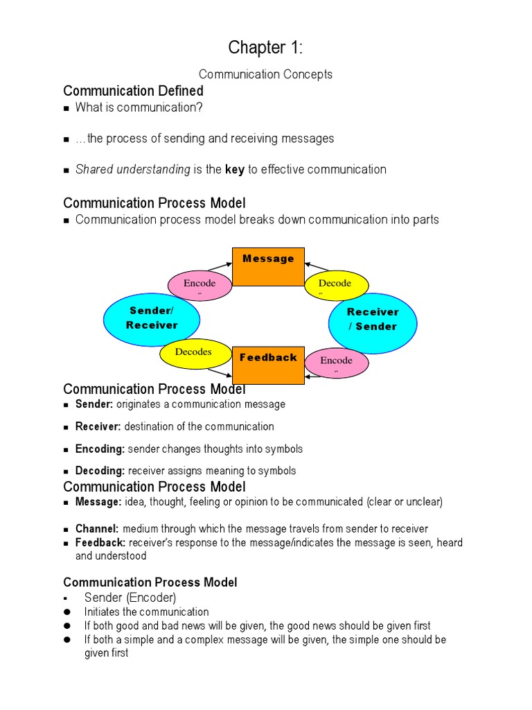 Communication Defined Communication Concepts What Is Communication