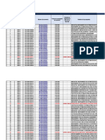 Matriz Estado Situacional Convenios FONIPREL 2008-2017