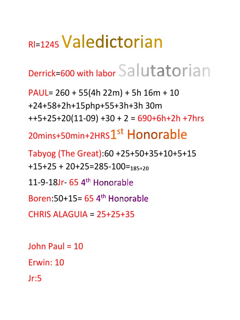 Valedictorian and Salutatorian Scores | PDF
