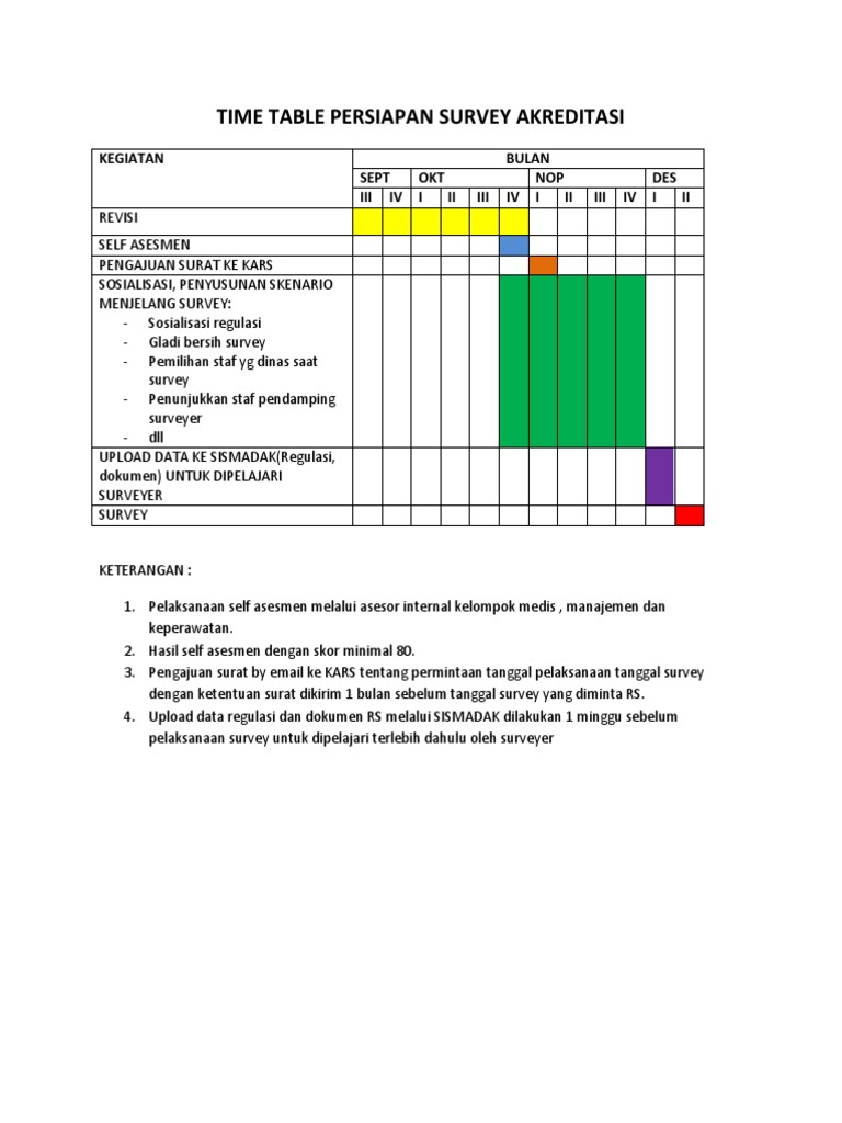 Time Table Persiapan Survey | PDF