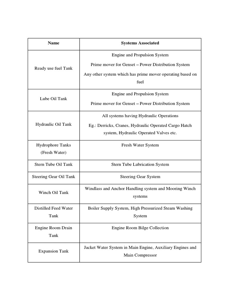 Marine Fuel and Lubrication Systems Guide | PDF | Marine Propulsion ...