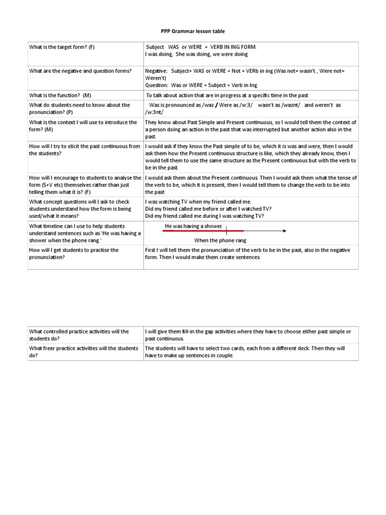5 Ppp Grammar Lesson Table Morphology Linguistics
