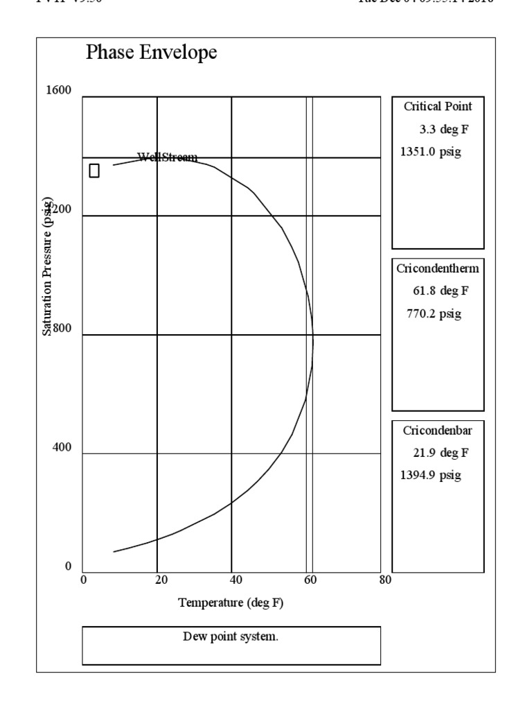Phase | PDF | Materials Science | Transparent Materials